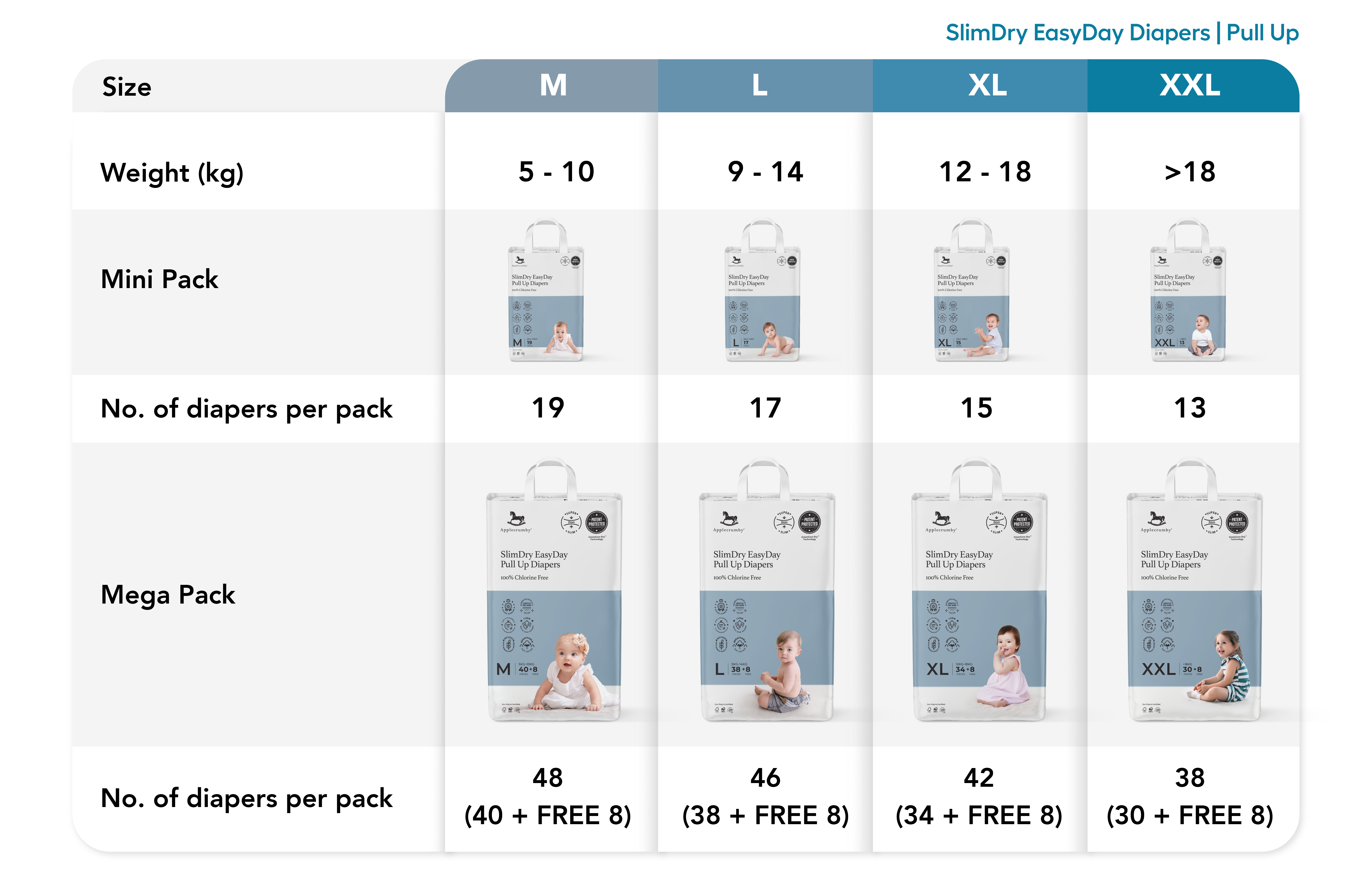 Diapers_Chart_SlimDry_Pull_Up